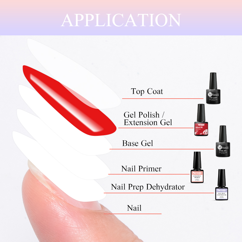 5종 네일 젤 세트 완벽 키트 프라이머, 디하이드레이터 - Nail Dehydrator Primer 리뷰 및 가격