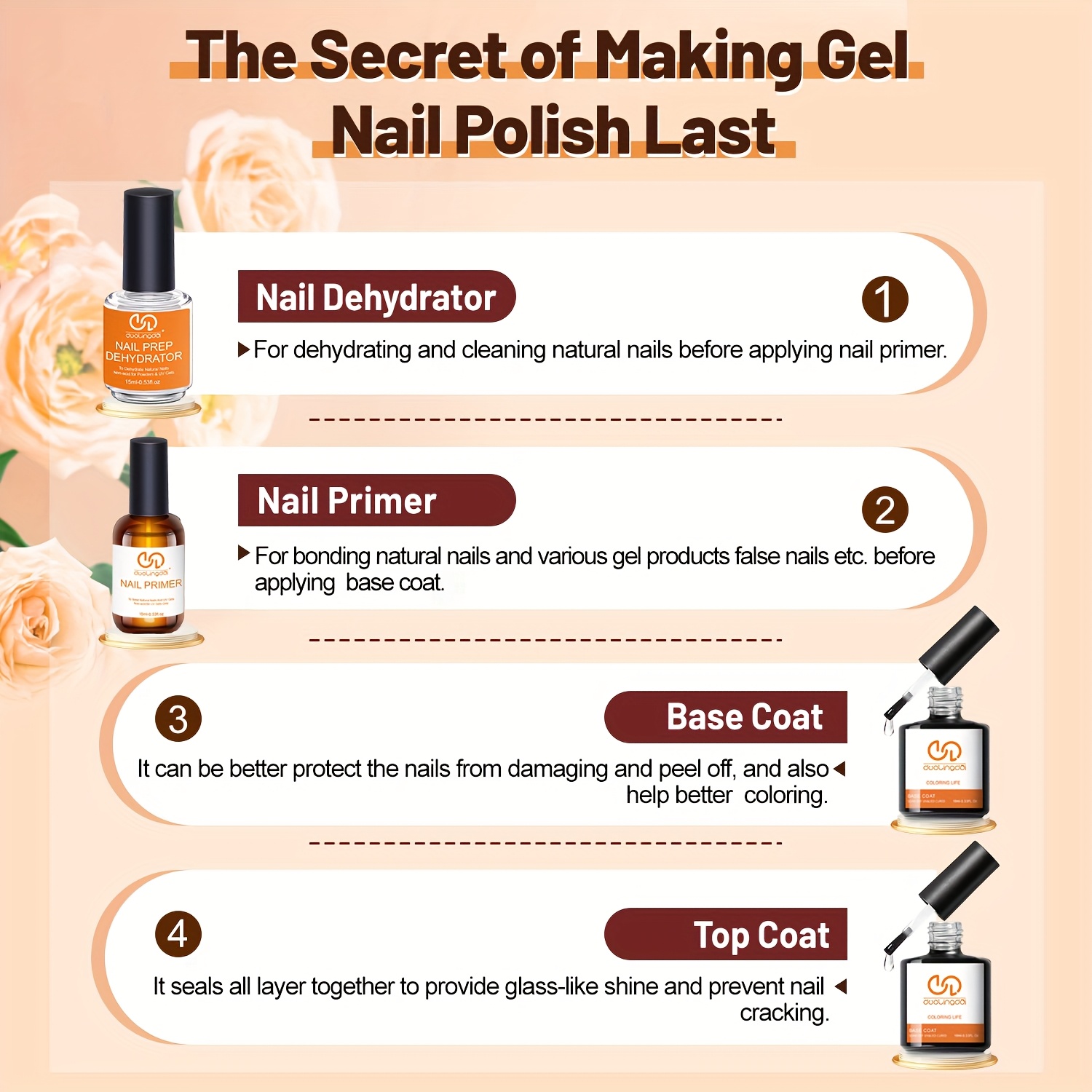 4개입 탑코트 & 베이스 젤, 전문가용 천연 네일 탈수 - Nail Dehydrator Primer 리뷰 및 가격